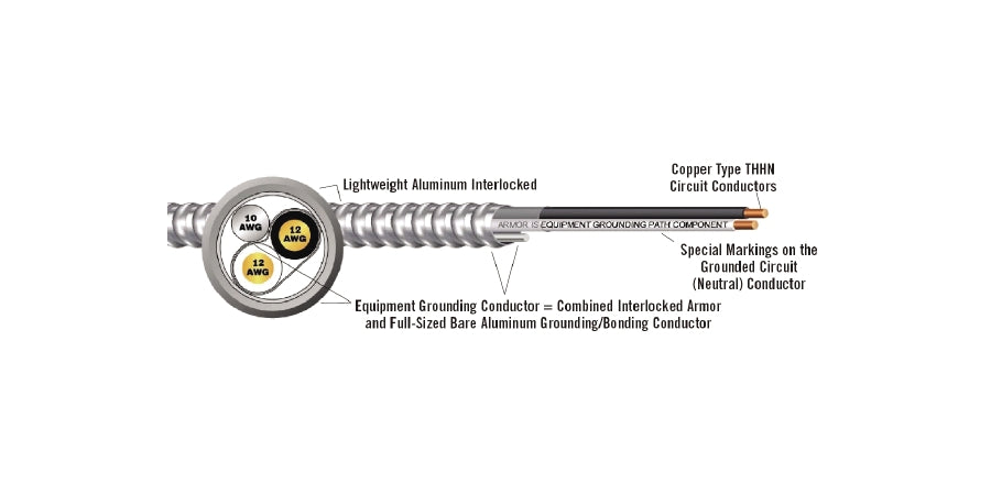 SOUTHWIRE COMPANY # 55573702 - 10-4 CU THHN N-O-Y-A AL GRND AIA MCAP HV - WAVE-AudioVideoElectric